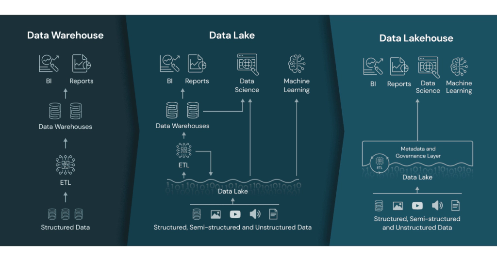 Databricks | En Guide